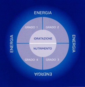 schema-energia